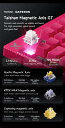 MCHOSE MIX87 Magnetic Gaming Keyboard – 8K Polling, 0.08ms Latency